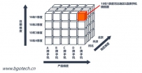 多维数据库 Oracle Essbase 和 IBM Cogons 底层原理