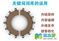 关键词词库的运用：架构+编辑+外推+销售