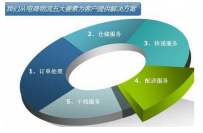 淘宝新手卖家需注意的物流服务事项
