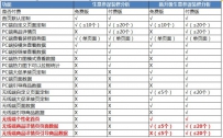 淘宝生意参谋PC端装修分析功能如何使用