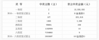 双色球129期开奖结果 头奖2注1000万