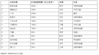 2017胡润大中华区独角兽指数：蚂蚁金服第一 小米第三