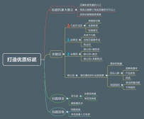 淘宝运营不可不知的四大“绝世”玩法