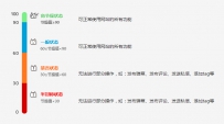 bilibili节操值有什么用处？
