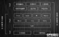 警务新常态下的视图大数据实战应用