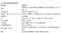 Android平板电脑电池电量如何优化