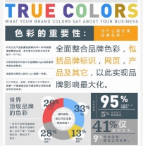 淘宝店铺怎样抓住消费者第一印象