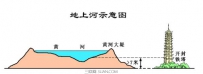 中国最高的悬河在哪里