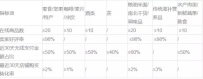 淘宝汇吃的市场管理规则有哪些