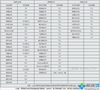 光盘如何重装电脑系统