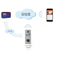 手机门禁主流应用技术及实现方式