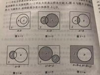 通过贝叶斯公式来评估功能难度和返工率