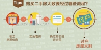 二手房过户费怎么算？二手房过户流程