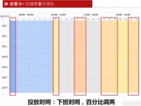 无线端直通车质量分优化技巧