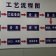 工艺流程图