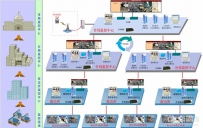 基于GIS应用的公安视频监控系统