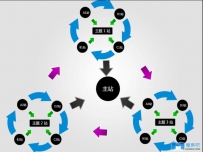 谈SEO技术与SEO思维