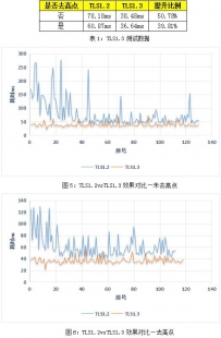 全面支持TLS1.3！网宿“移动应用加速方案”重磅升级