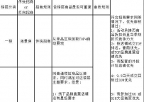 2016淘宝99大促男/女鞋分会场招商细则