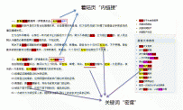 实例分析“垃圾”留言外链效