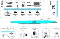 安防综合管理平台在智能建筑的应用