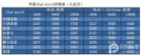 iPad mini3全球价格对比