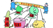 1型糖尿病症状有哪些