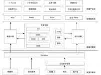Hadoop生态系统应用状况大调查：互联网篇！