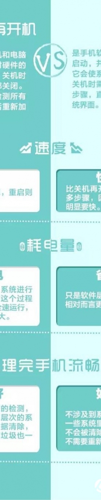 手机重启和关机再开机有什么区别