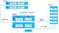 淘宝生意参谋：新增多店服务功能