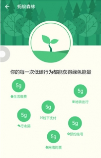 什么是支付宝蚂蚁森林线下支付