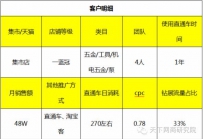 新手淘宝卖家怎么玩好直通车