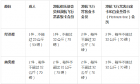 澳航行李托运规定2018，澳航航空免费、超重行李收费规定一览 ...