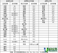 u盘启动按哪个键