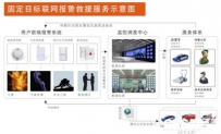 联网报警运营解决方案