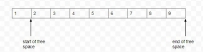 深入oracle log buffer发展史