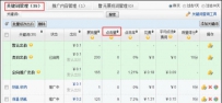 淘宝直通车关键词出价技巧