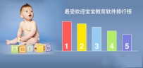 儿童早教软件哪个好？2017儿童早教软件排行