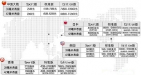 Apple Watch哪个版本最好