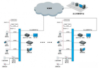 零售业可视化管理系统解决方案