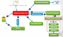 Springmvc+mybatis+restful+bootstrap框架整合