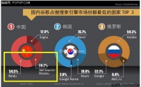 O2O战略正式公布了 好搜三年只为更好