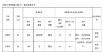映客映卡费用是多少 映客大小映卡在哪申请