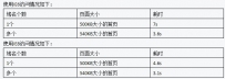 如何让网站打开更快