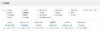 旺季来临 生意参谋帮你布局爆款