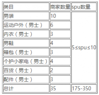 淘宝清仓4月男人节活动招商公告