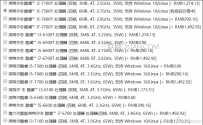 戴尔OptiPlex 7050怎么样？戴尔OptiPlex 7050评测体验