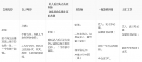 淘宝独一款是什么?卖家如何入驻淘宝独一款?