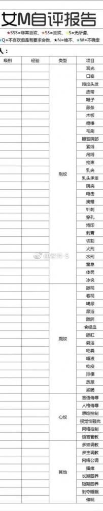 女M自评报告