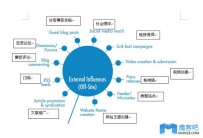 SEO文章不收录是优化过度？